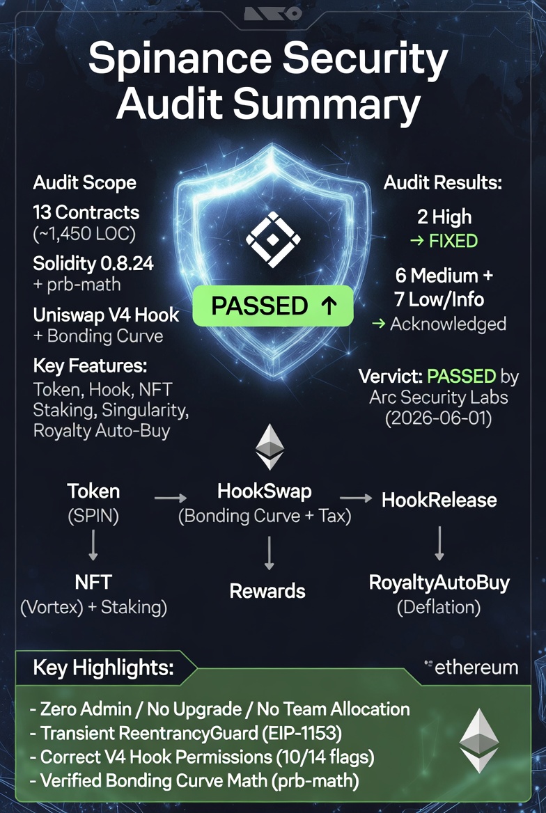 Spinance Protocol Audit